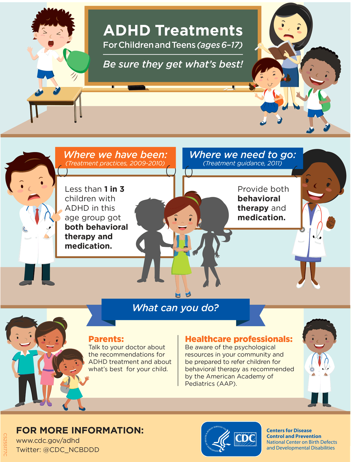 Infographic: ADHD Treatments For Children and Teens (ages 6â17)