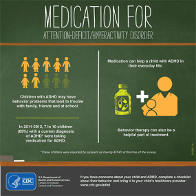 Medication for ADHD Infographic Thumbnail