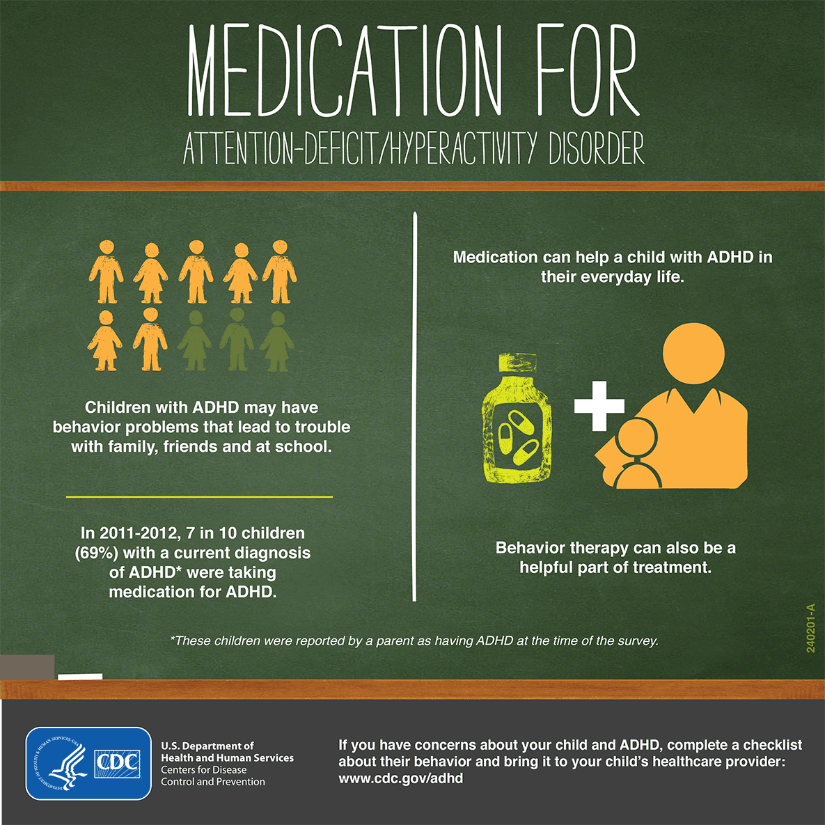 Medication for ADHD Infographic