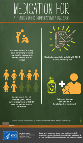 Medication for ADHD Infographic Thumbnail