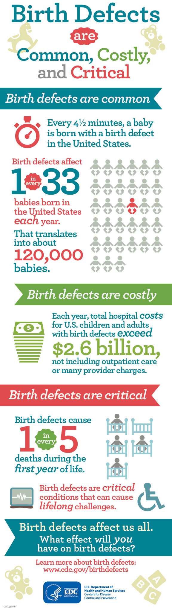 Birth Defects Infographic