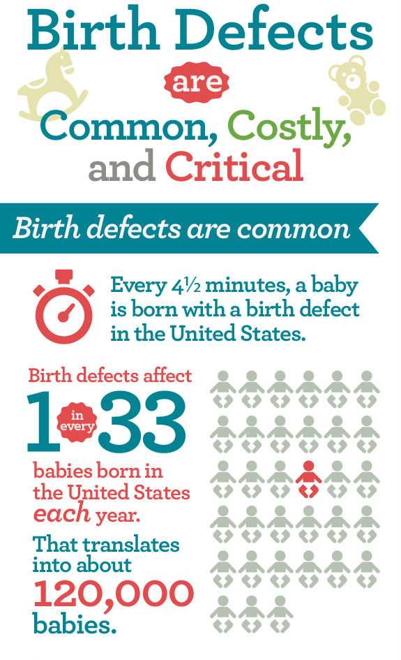 About Us Birth Defects Ncbddd Cdc