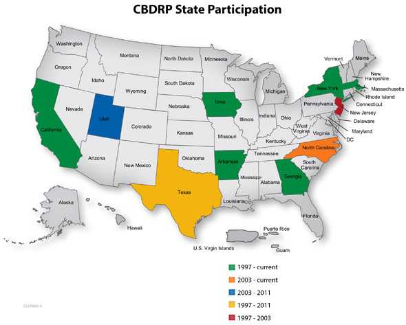 CBDRP State Participation