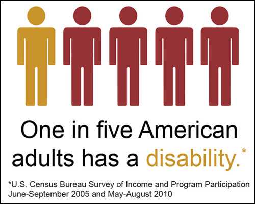 One in five American adults has a disability.
