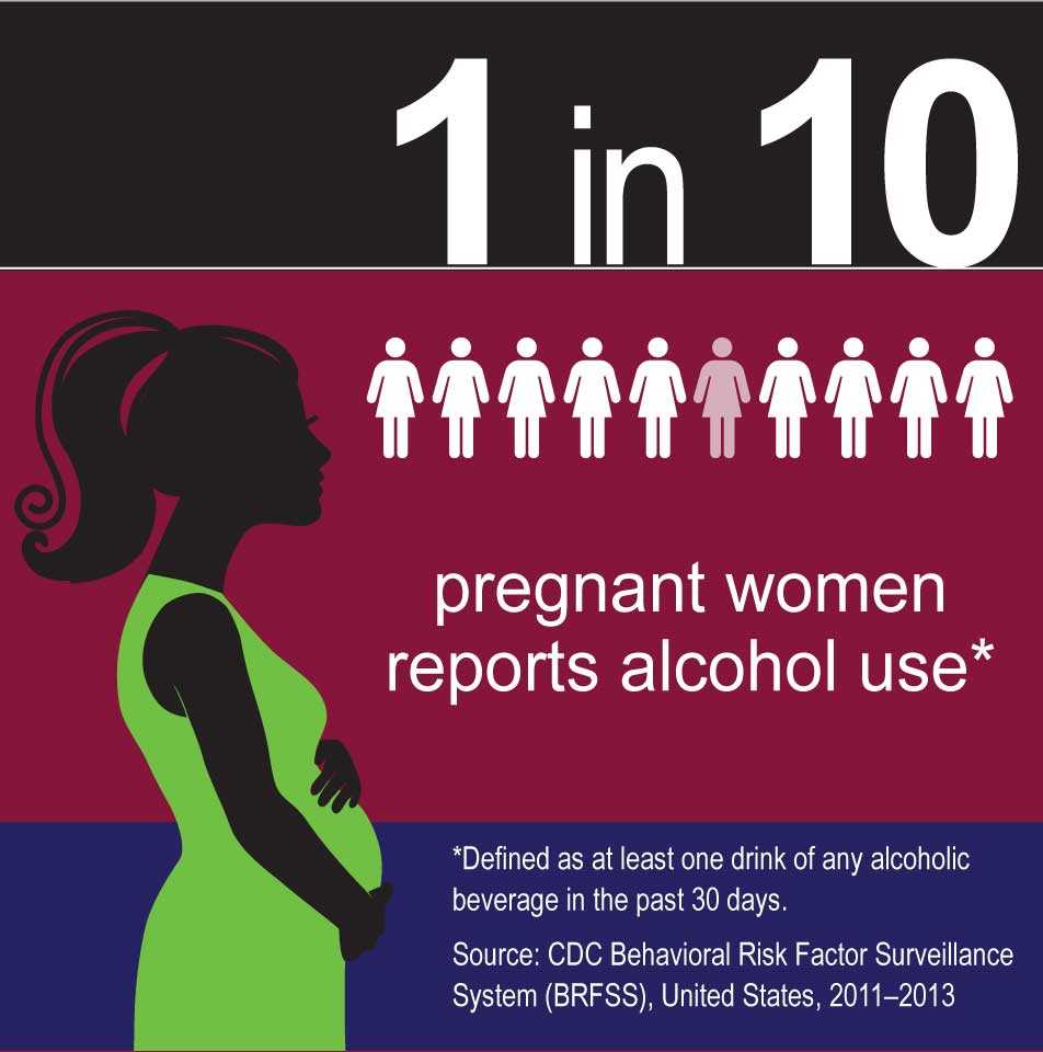 Infographic: 1 in 10 pregnant women report alcohol use defined as at least one drink of any alcoholic beverage in the last 30 days 