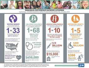 Infographic: NCBDDD - Making a Difference Across Lifespan