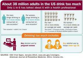 Infographic: Alcohol Screening