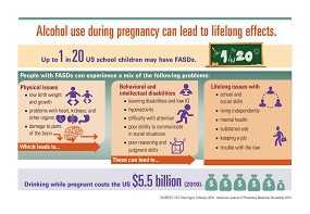Infographic: Alcohol Use During Pregnancy Can Lead to Lifelong Effects