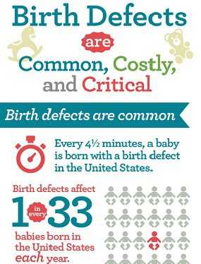 Infographic: Birth Defects are Common, Costly, and Critical