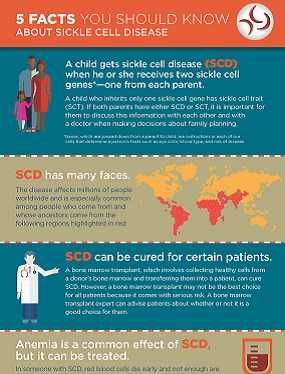 Infographic: 5 Facts You Should Know About Sickle Cell Disease