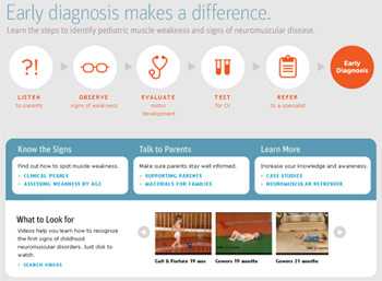 Early diagnosis makes a difference - childmuscleweakness.org screenshot