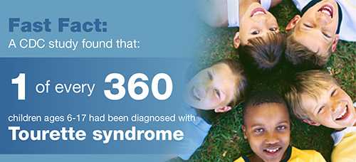 Fast Fact: A CDC Study found that 1 of every 360 children ages 7-16 had been diagnosed with Tourette Syndrome