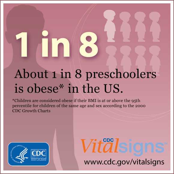 About one in eight preschoolers is obese in the United States.