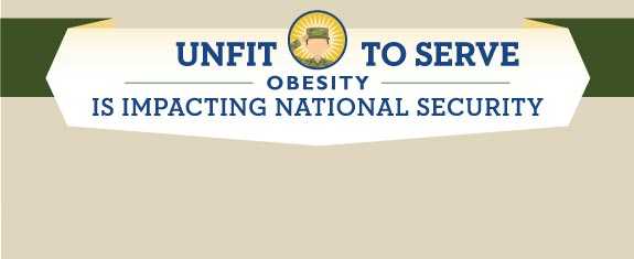 Unfit to Serve: Obesity is Impacting National Security