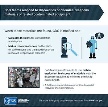 	infographic thumbnail: DoD teams respond to discoveries of chemical weapons