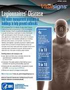 CDC Vital Signs on Legionnaires’ Disease: Use Water Management Programs in Buildings To Help Prevent Outbreaks