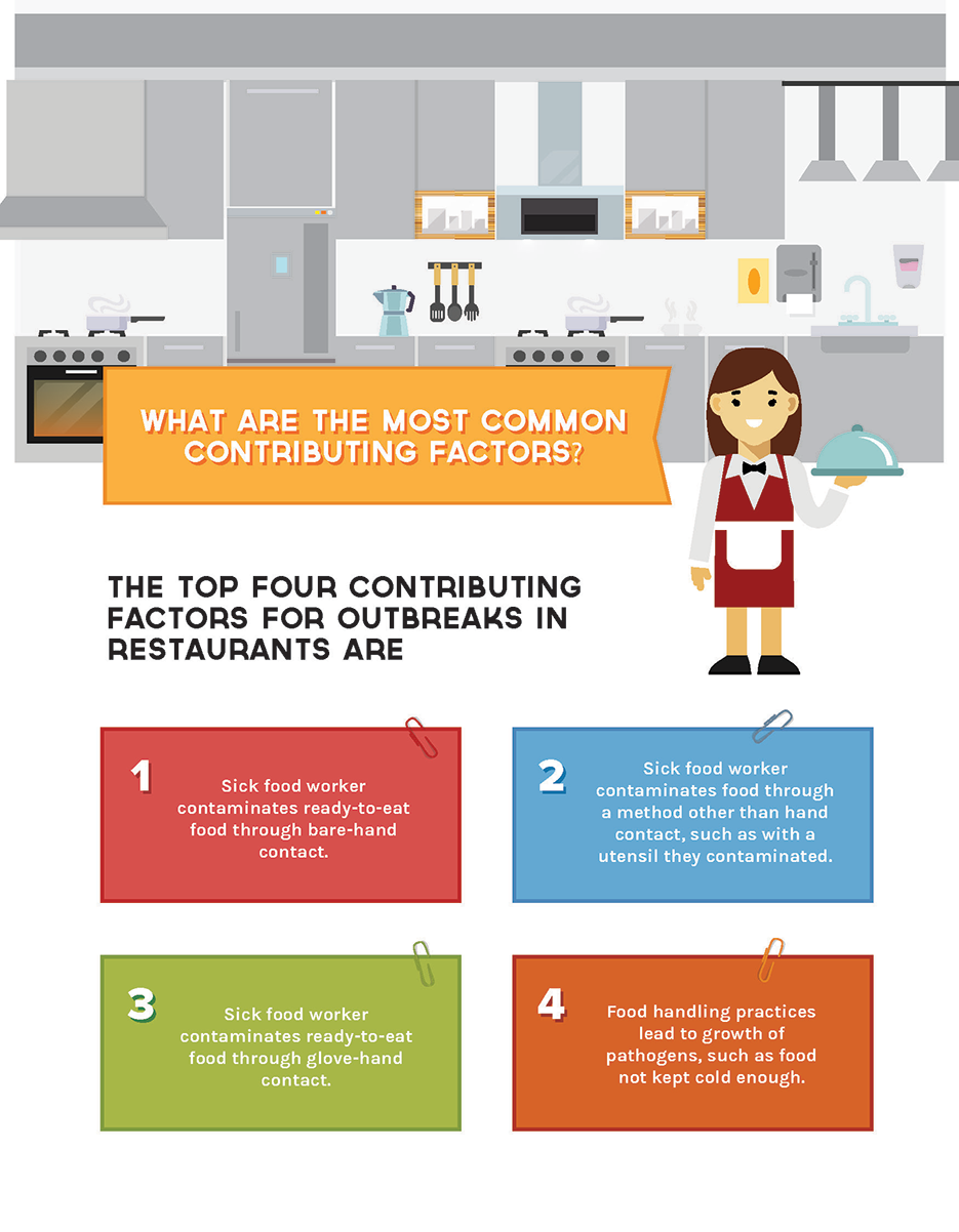 Full view of Contributing Factors Infographic page 2