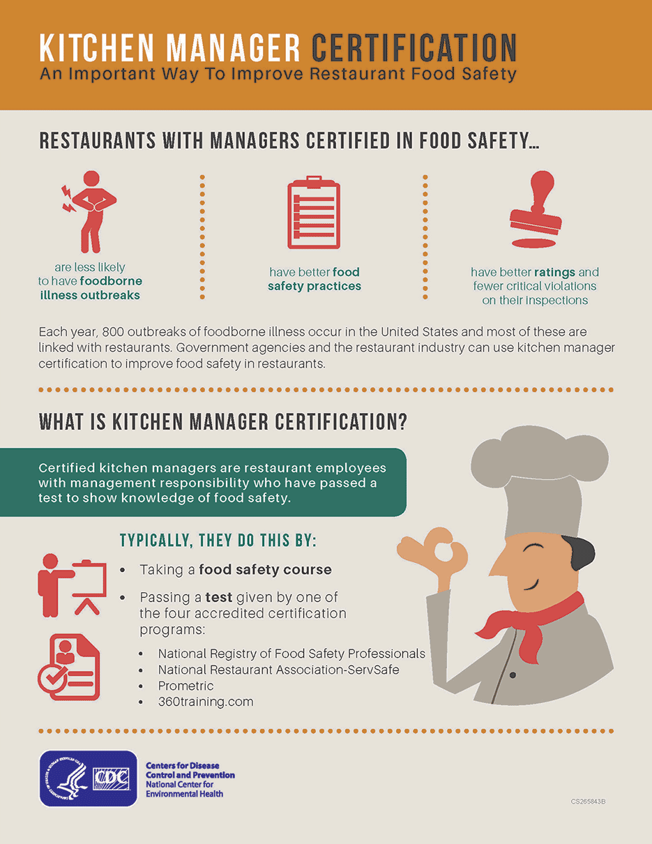 Page 1 of Kitchen Manager Certification infographic