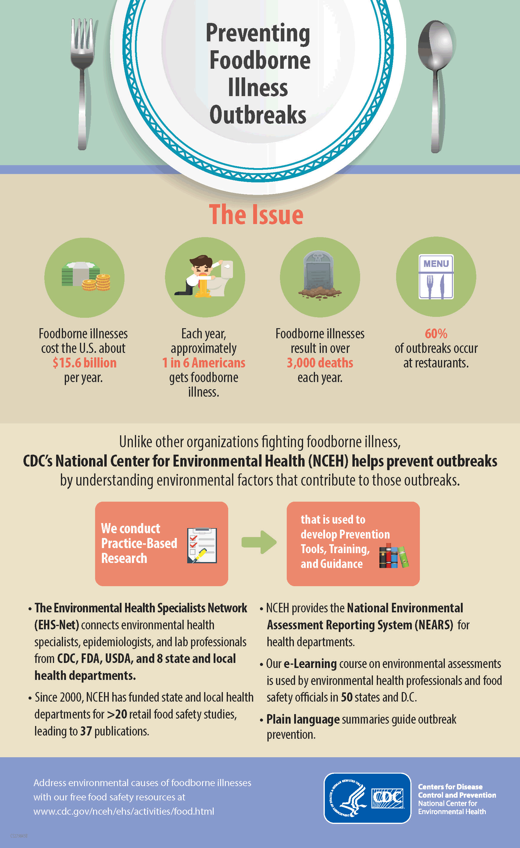 Page 1 of the infographic on Preventing Foodborne Illness Outbreaks