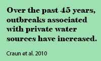 Text box reads "Over the past 45 years, outbreaks associated with private water sources have increased. Craun et al. 2010