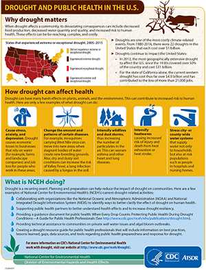Drought and Public Health in the U.S. - thumbnail of full infographic