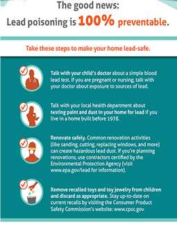 	thumbnail image of  lead poisoning prevention infographic