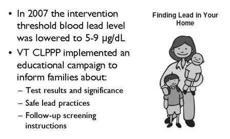 In 2007 the intervention threshold blood lead level was lowered to 5-9 micrograms/deciliter. VT CLPPP implemented an educational campaign to inform families about: 1. Test results and significance; 2. Safe lead practices; 3. Follow-up screening instructions.