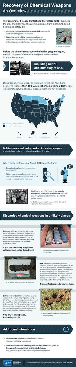 	Chemical Weapons Infographic 