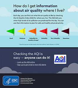 	Air Quality Section 4
