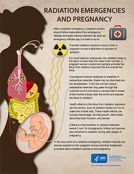 	infographic radiation and pregnancy