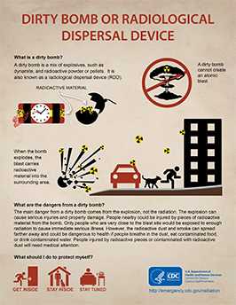 	infographic radiological dispersal device