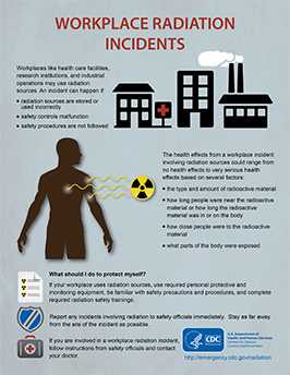 	Infographic workplace radiation incidents