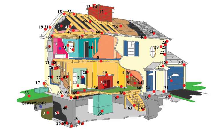 Figure 6.1. Housing Structure Terminology, Typical House Built Today
