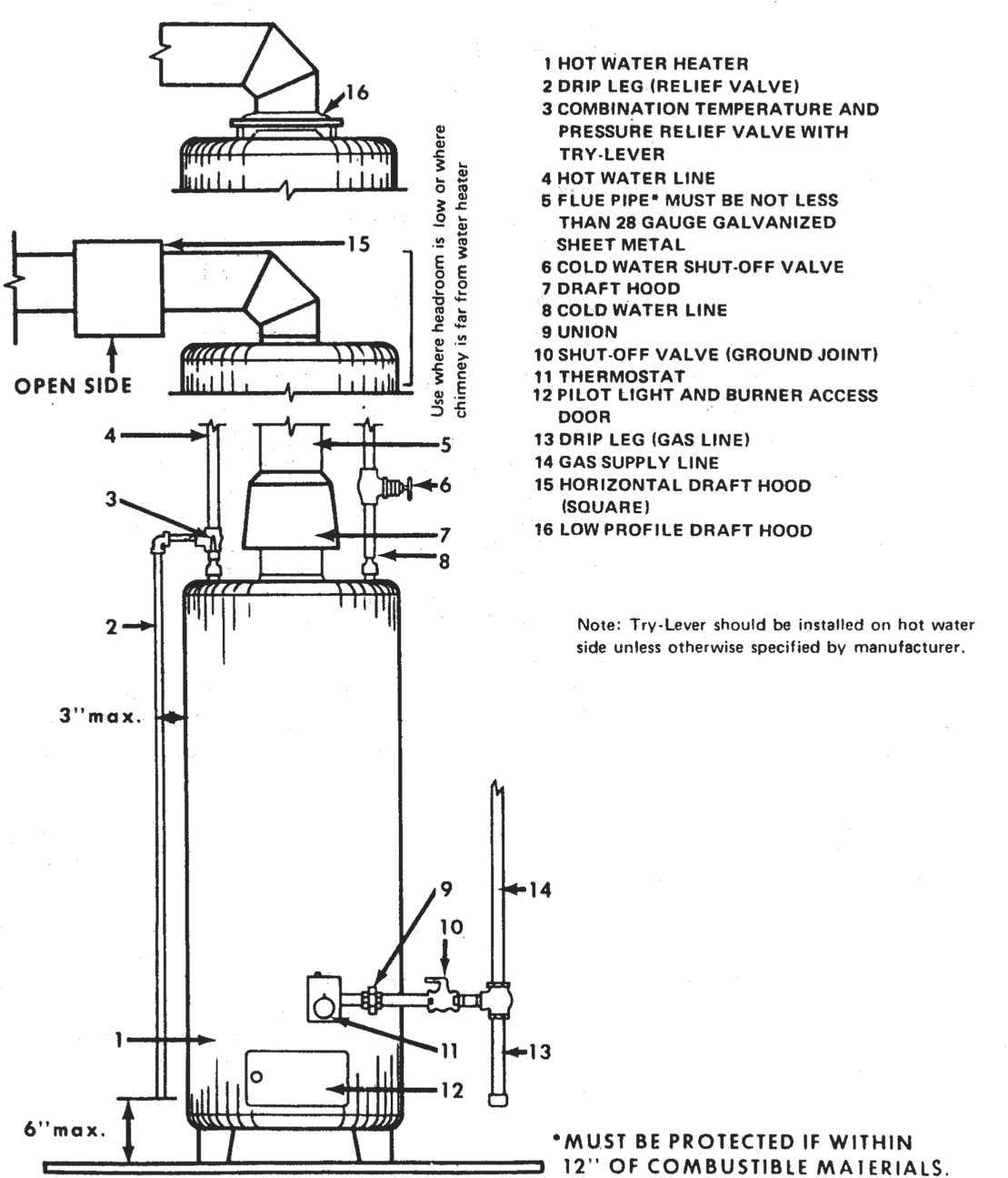 Figure 9.3. Gas Water Heater