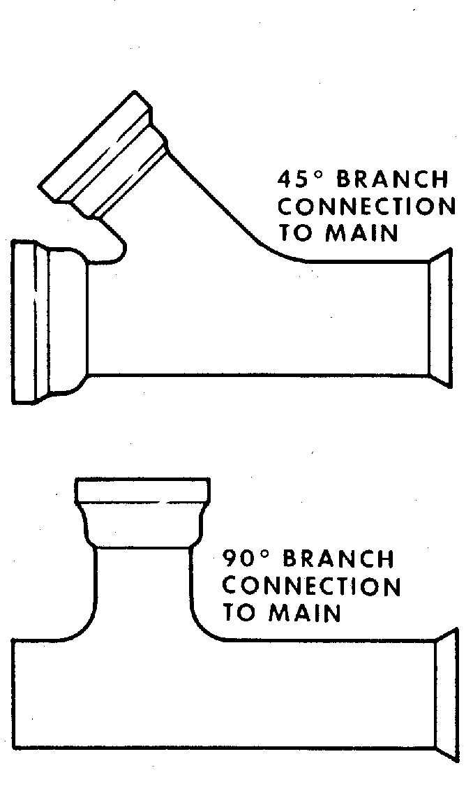 Figure 9.5. Branch Connections