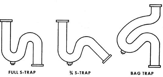 Figure 9.7. Types of S-traps