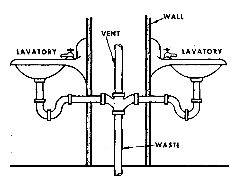 Figure 9.11. Back-to-back Venting (Sink)