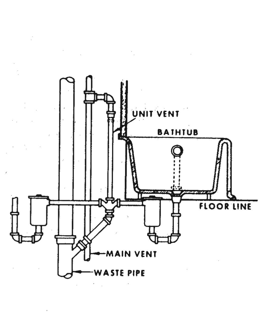 Figure 9.13. Unit Vent Used in Bathtub Installation