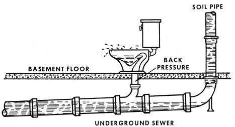 Figure 9.14. Toilet Venting