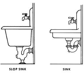 Figure 9.15. Janitor’s Sink