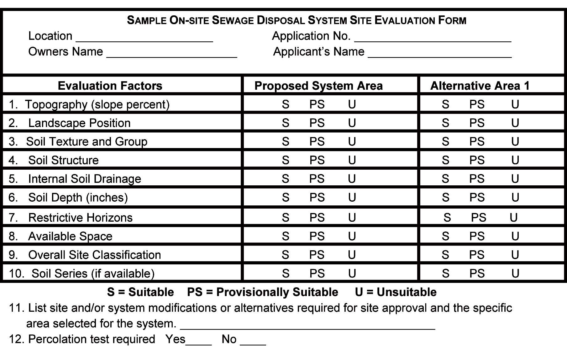 Figure 10.6. On-site Sewage Disposal System Site Evaluation Form