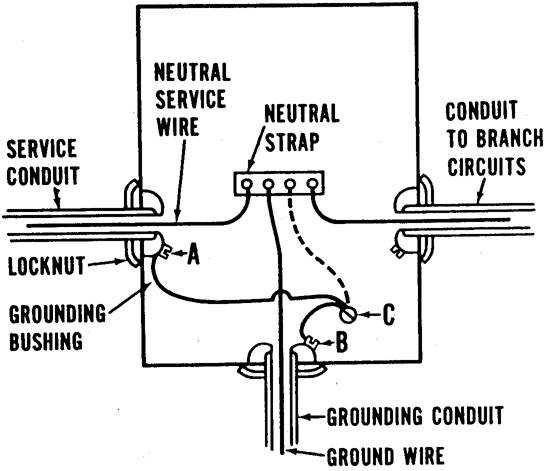Figure 11.8. Grounding Scheme