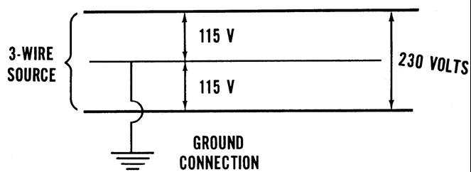 Figure 11.9. Grounding