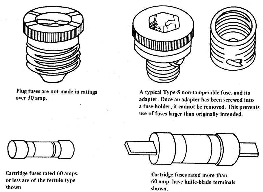 Figure 11.18. Types of Fuses