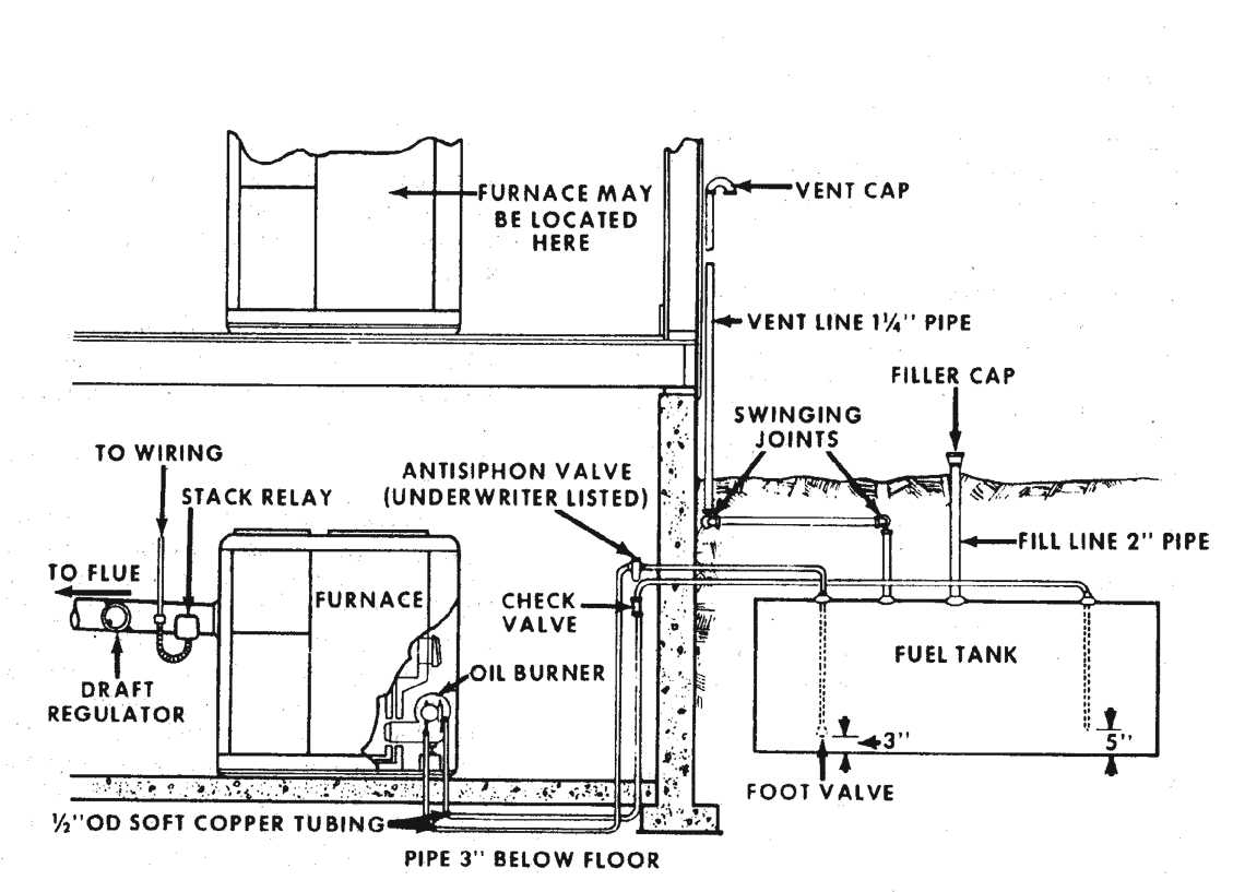 Figure 12.3. Heat Pump in Cooling Mode