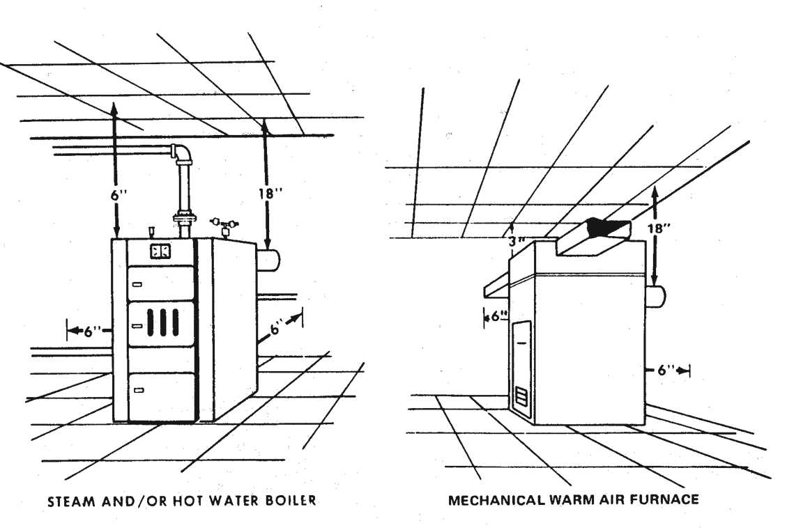 Figure 12.5. Minimum Clearance for Steam or Hot Water Boiler and Mechanical Warm-air Furnace