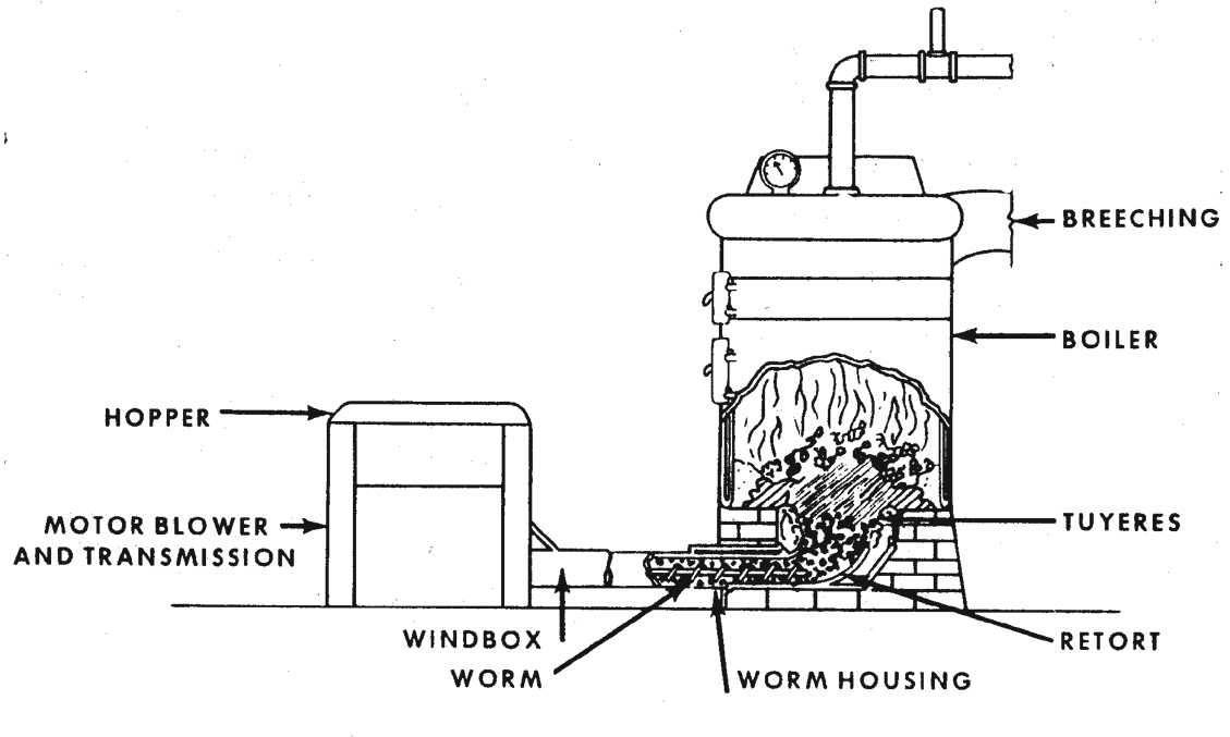 Figure 12.7. Typical Underfeed Coal Stoker Installation in Small Boilers