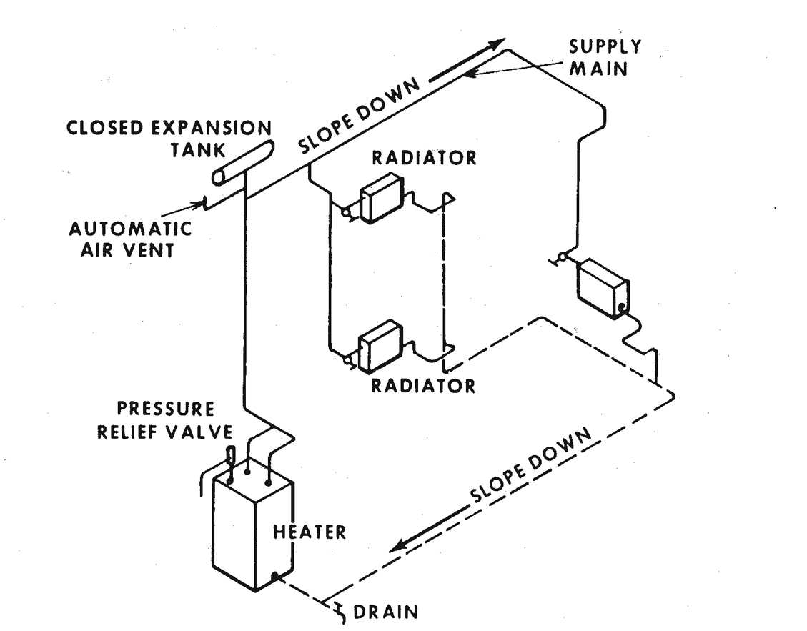 Figure 12.12. Two-pipe Gravity Water Heating System