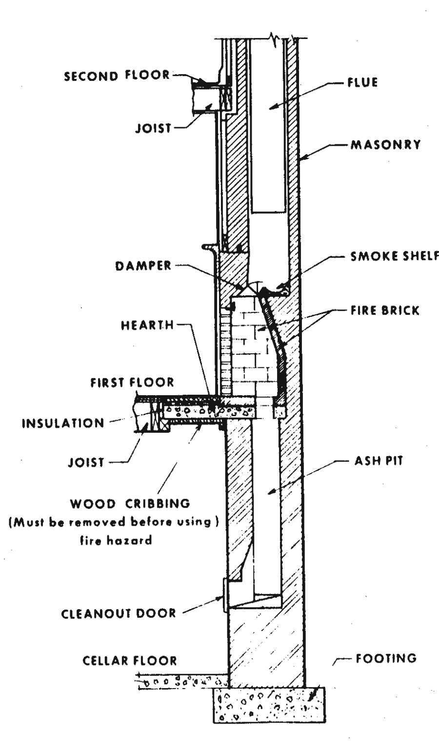 Figure 12.23. Fireplace Construction