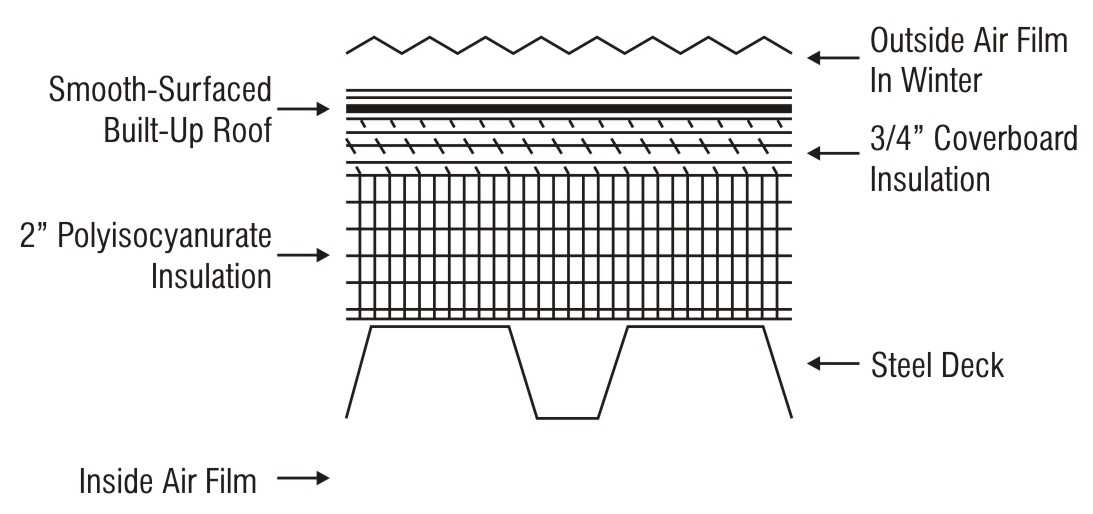 Figure 13.1. Roof Components